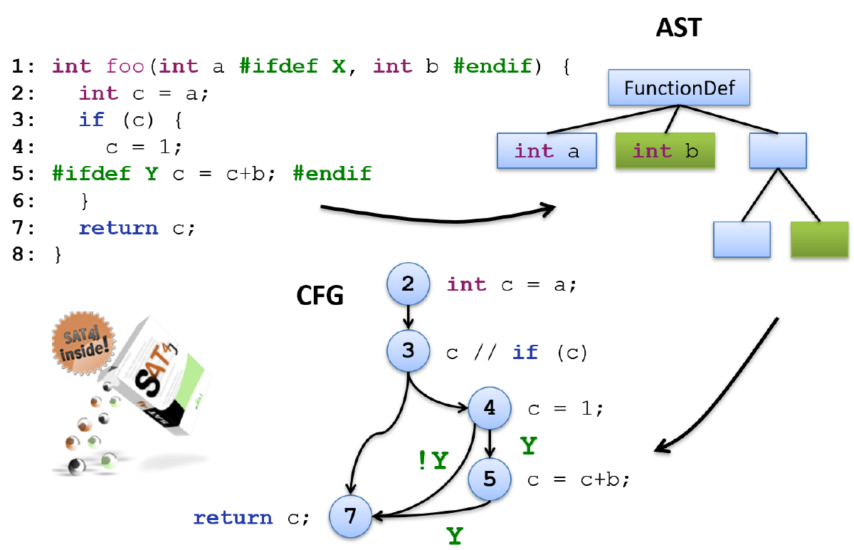 Variability-true data structures
