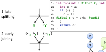 Entwicklung von Analysen für 26000 Varianten