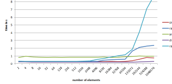 Java Performanz und der CPU Cache