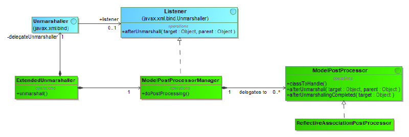 Model Initialization Draft